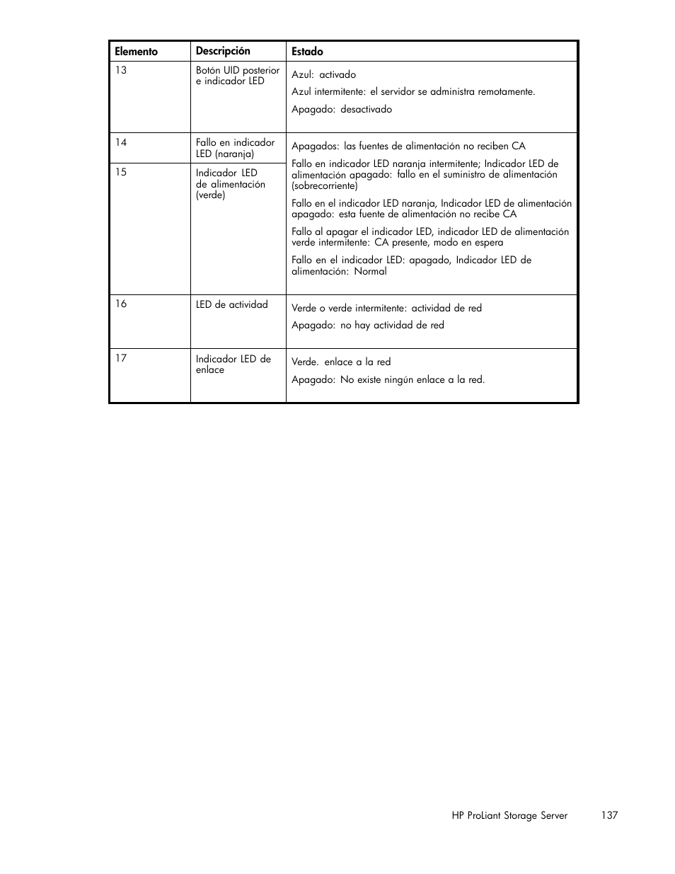 HP Servidor de almacenamiento HP ProLiant DL320s User Manual | Page 137 / 152