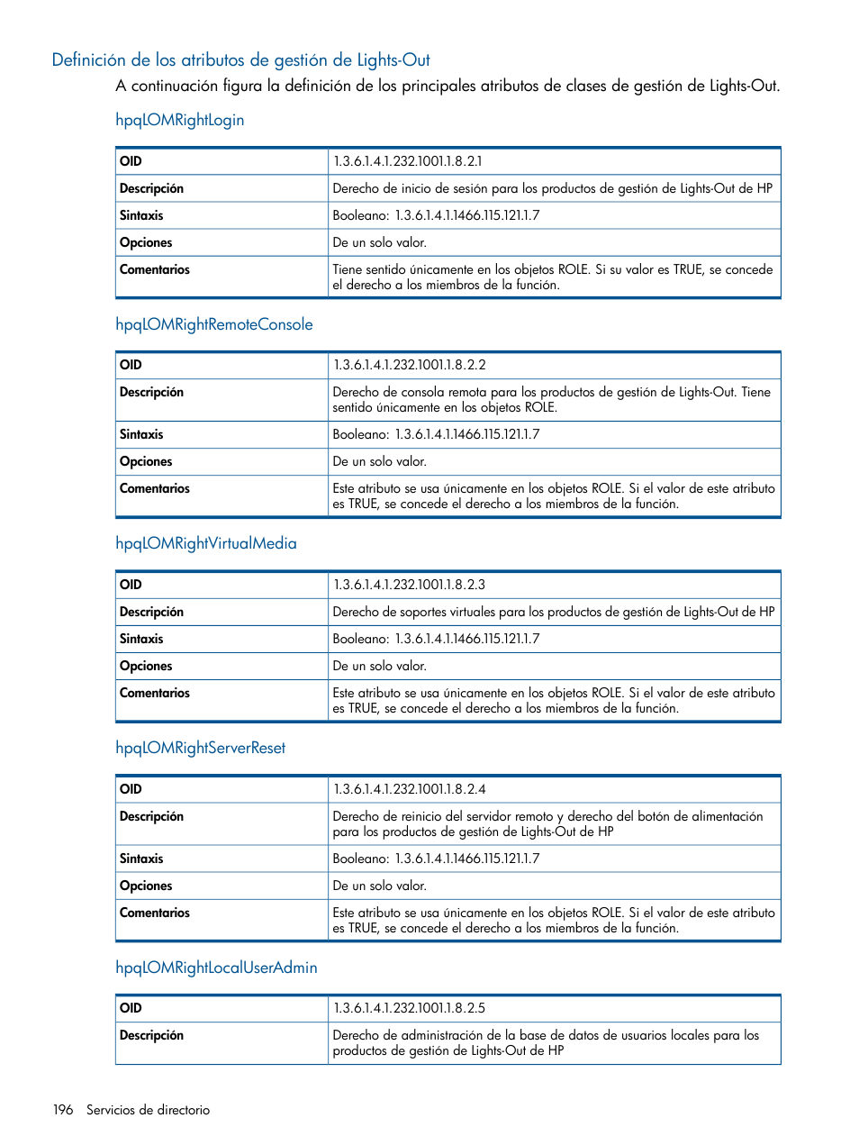 Hpqlomrightlogin, Hpqlomrightremoteconsole, Hpqlomrightvirtualmedia | Hpqlomrightserverreset, Hpqlomrightlocaluseradmin | HP Integrated Lights-Out 2 User Manual | Page 196 / 250