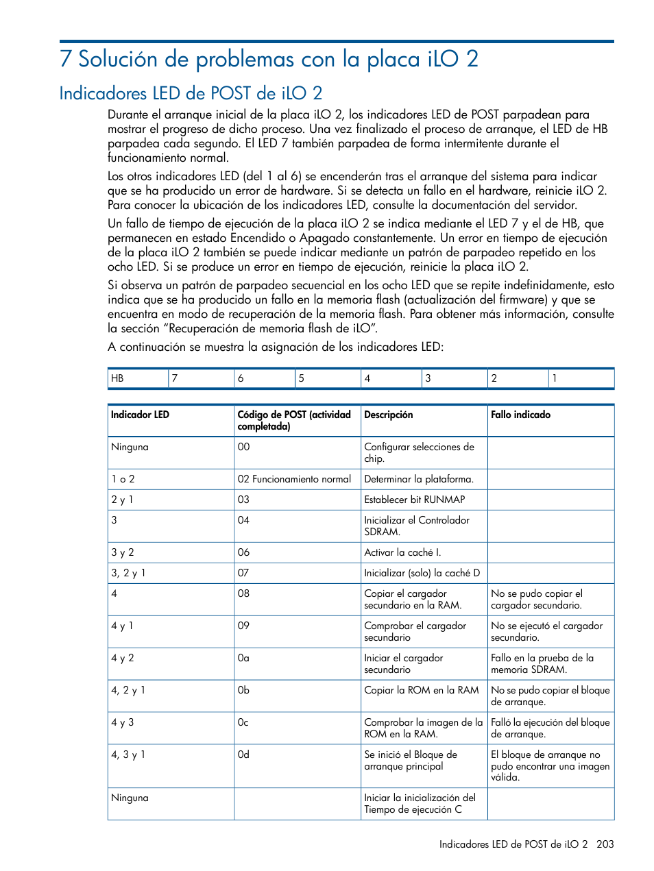 7 solución de problemas con la placa ilo 2, Indicadores led de post de ilo 2 | HP Integrated Lights-Out 2 User Manual | Page 203 / 250