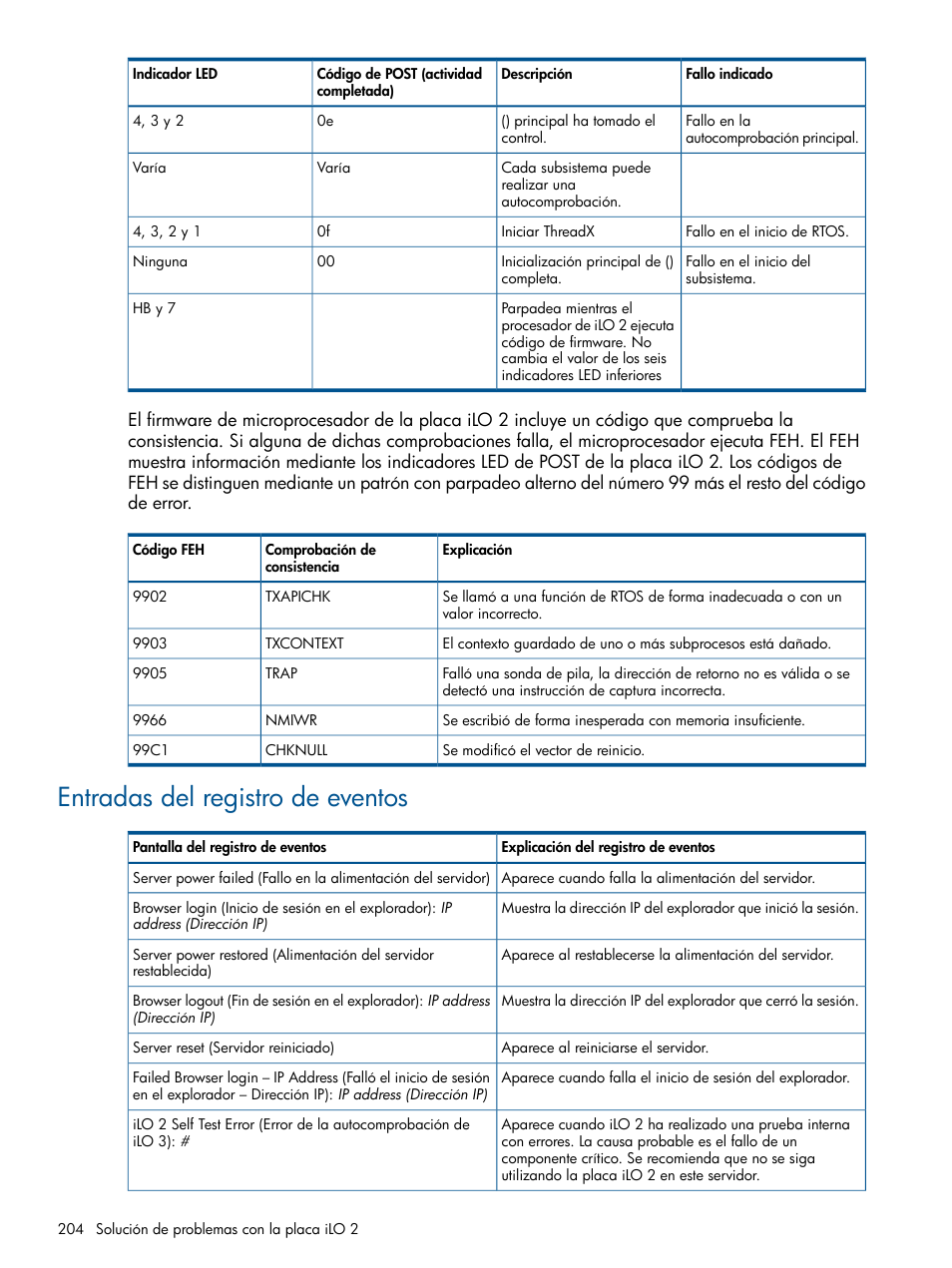 Entradas del registro de eventos | HP Integrated Lights-Out 2 User Manual | Page 204 / 250