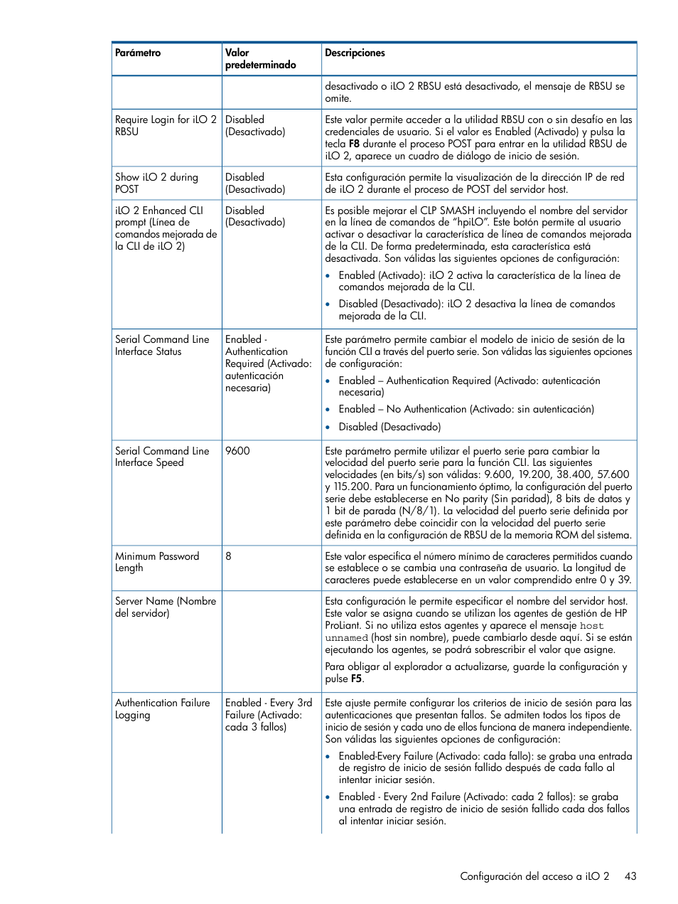 HP Integrated Lights-Out 2 User Manual | Page 43 / 250