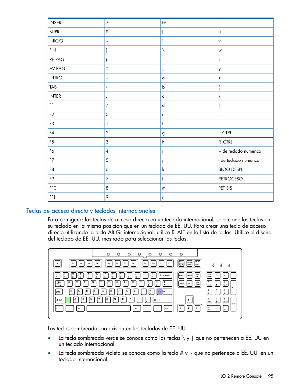 HP Integrated Lights-Out 2 User Manual | Page 95 / 250