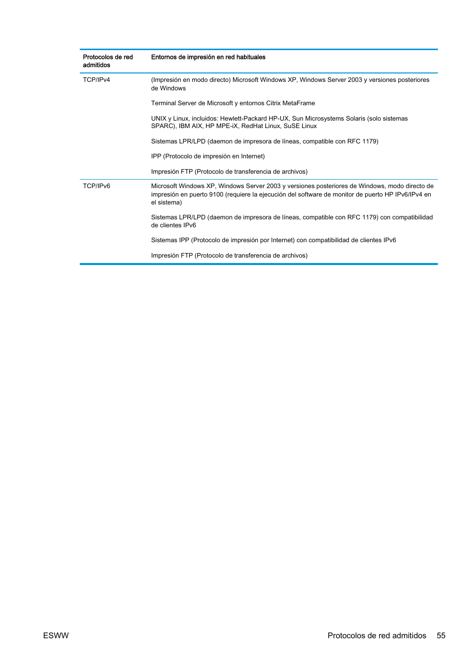 Esww protocolos de red admitidos 55 | HP eMFP HP Designjet serie T2500 User Manual | Page 65 / 322