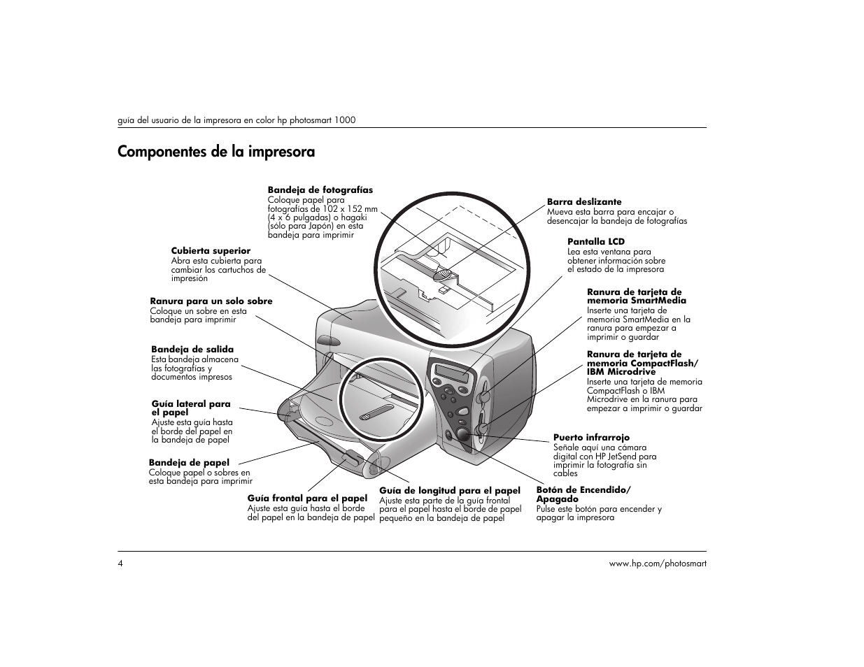 Componentes de la impresora | HP Impresora HP Photosmart p1000 1000 User Manual | Page 10 / 126