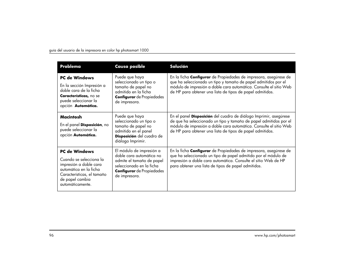 HP Impresora HP Photosmart p1000 1000 User Manual | Page 102 / 126