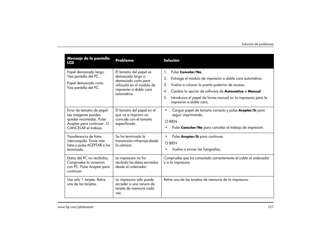 HP Impresora HP Photosmart p1000 1000 User Manual | Page 107 / 126