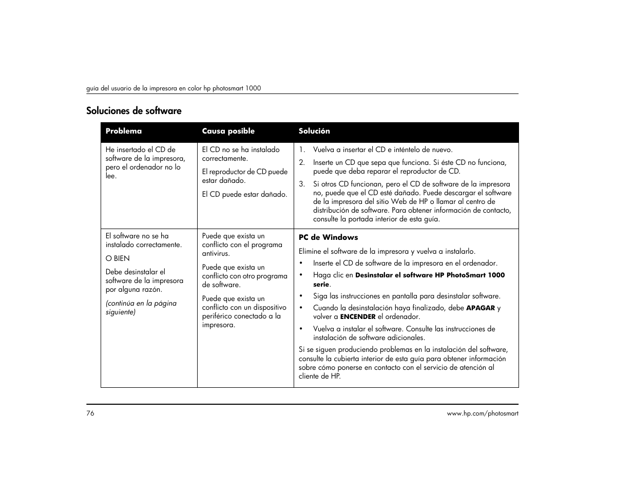 Soluciones de software, Nsulte “soluciones de software” en | HP Impresora HP Photosmart p1000 1000 User Manual | Page 82 / 126