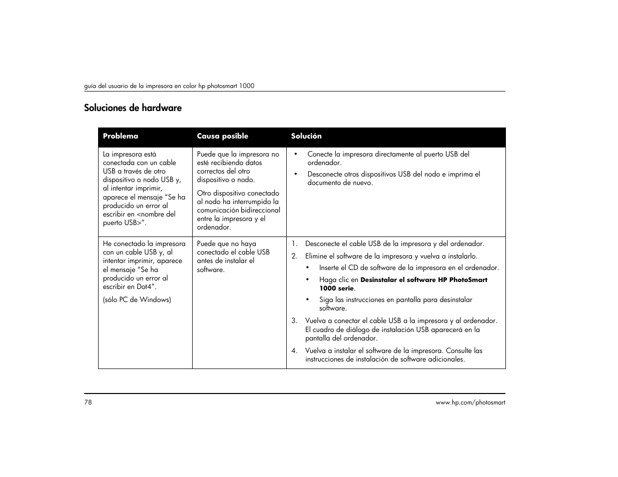 Soluciones de hardware, Nsulte “soluciones de hardware” en la | HP Impresora HP Photosmart p1000 1000 User Manual | Page 84 / 126