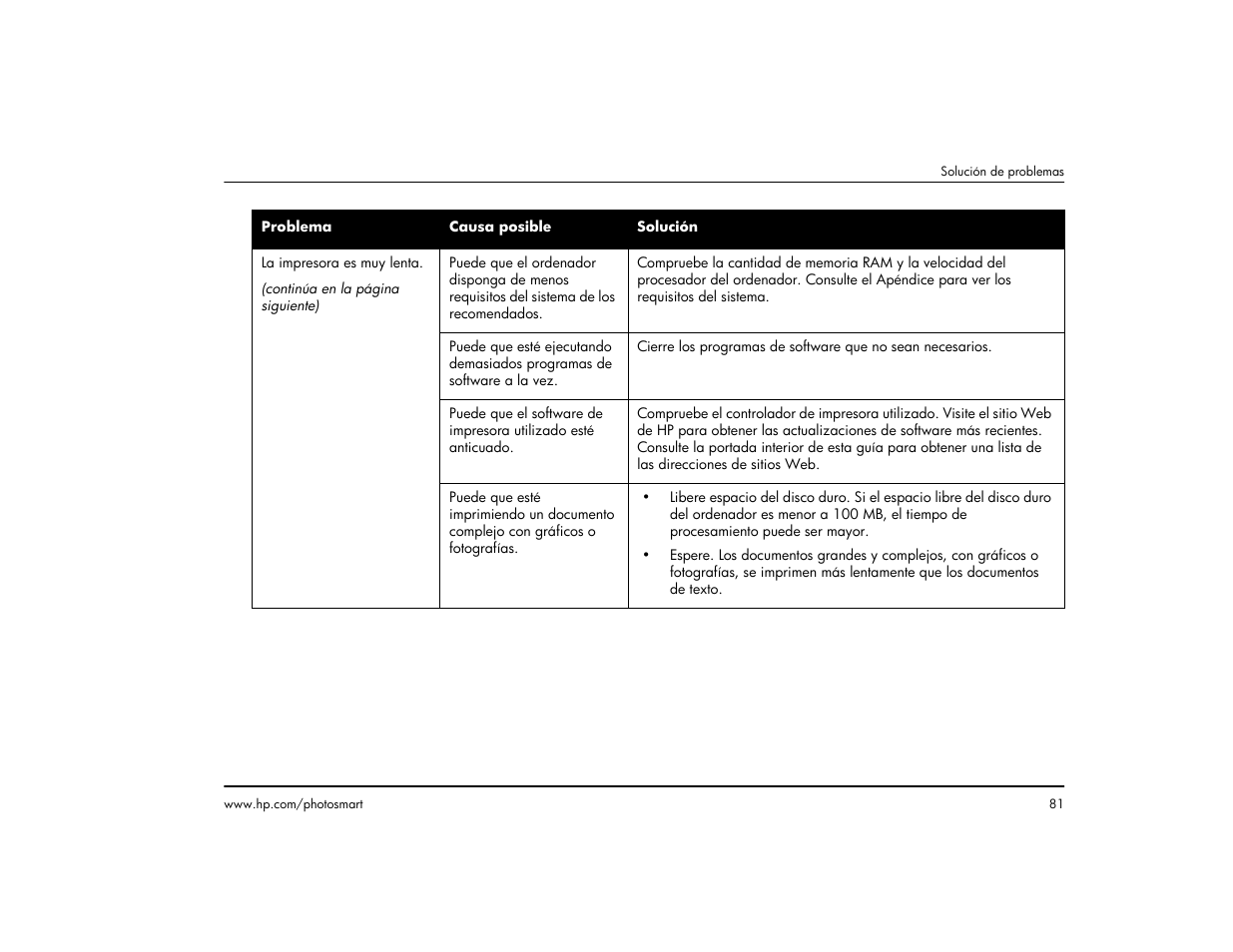 HP Impresora HP Photosmart p1000 1000 User Manual | Page 87 / 126