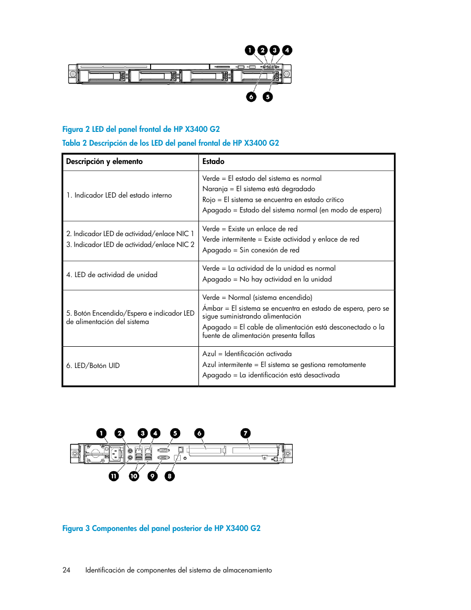 Led del panel frontal de hp x3400 g2, Componentes del panel posterior de hp x3400 g2 | HP Sistemas de almacenamiento de red HP X1000 User Manual | Page 24 / 152