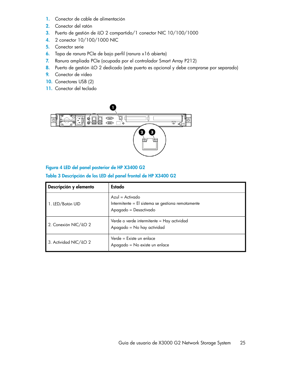 Led del panel posterior de hp x3400 g2 | HP Sistemas de almacenamiento de red HP X1000 User Manual | Page 25 / 152