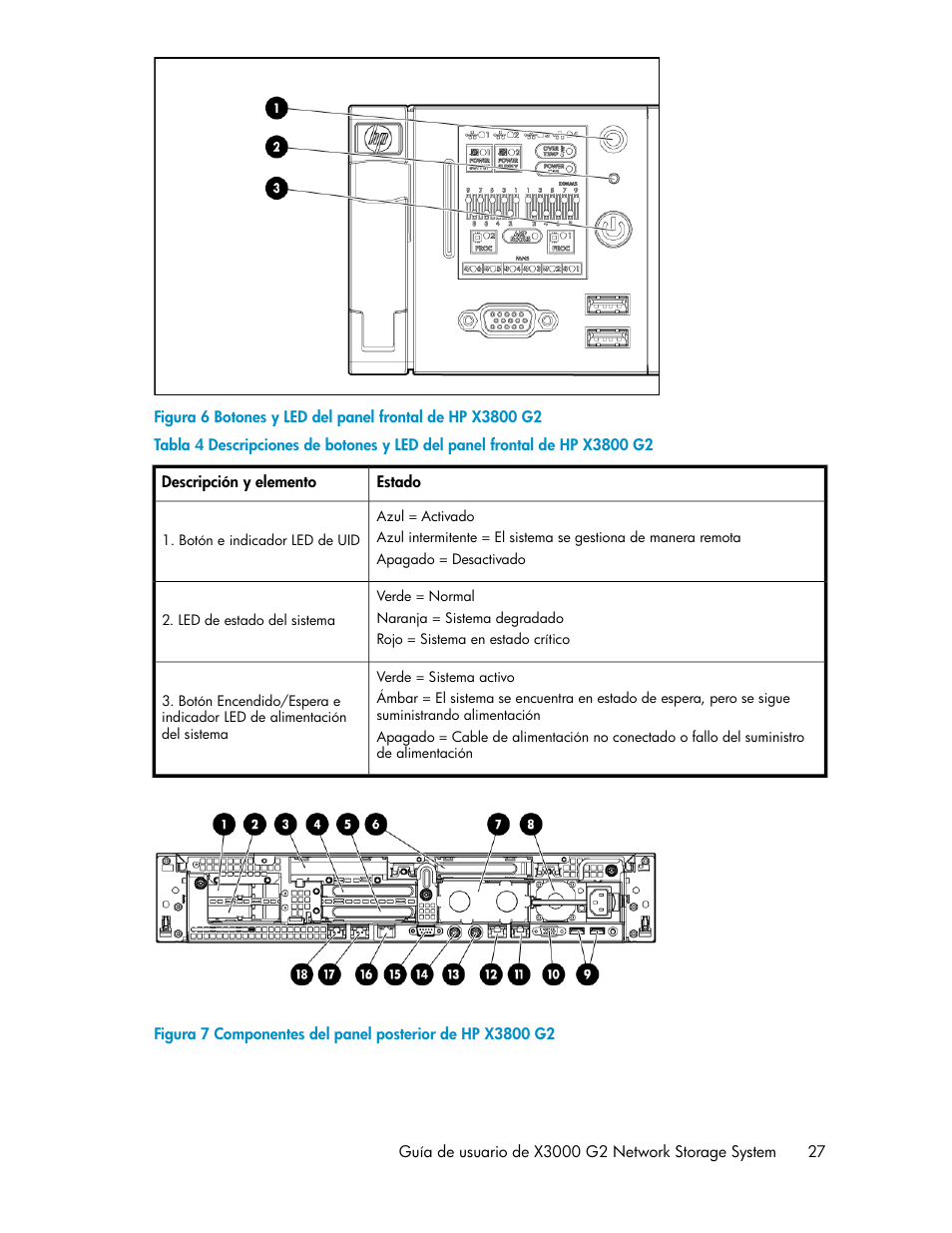 Botones y led del panel frontal de hp x3800 g2, Componentes del panel posterior de hp x3800 g2 | HP Sistemas de almacenamiento de red HP X1000 User Manual | Page 27 / 152