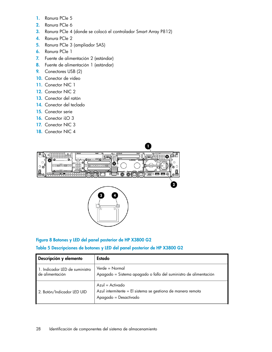 Botones y led del panel posterior de hp x3800 g2 | HP Sistemas de almacenamiento de red HP X1000 User Manual | Page 28 / 152