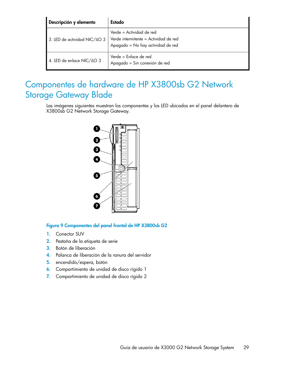 Componentes del panel frontal de hp x3800sb g2 | HP Sistemas de almacenamiento de red HP X1000 User Manual | Page 29 / 152