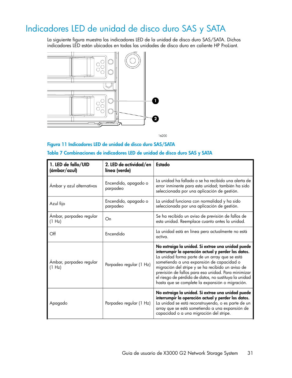 Indicadores led de unidad de disco duro sas y sata, Indicadores led de unidad de disco duro sas/sata, Sata | HP Sistemas de almacenamiento de red HP X1000 User Manual | Page 31 / 152