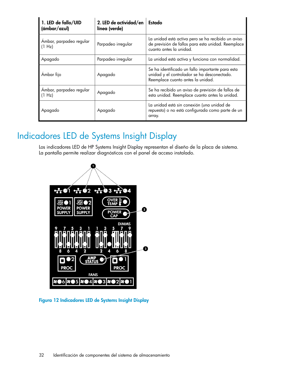 Indicadores led de systems insight display | HP Sistemas de almacenamiento de red HP X1000 User Manual | Page 32 / 152