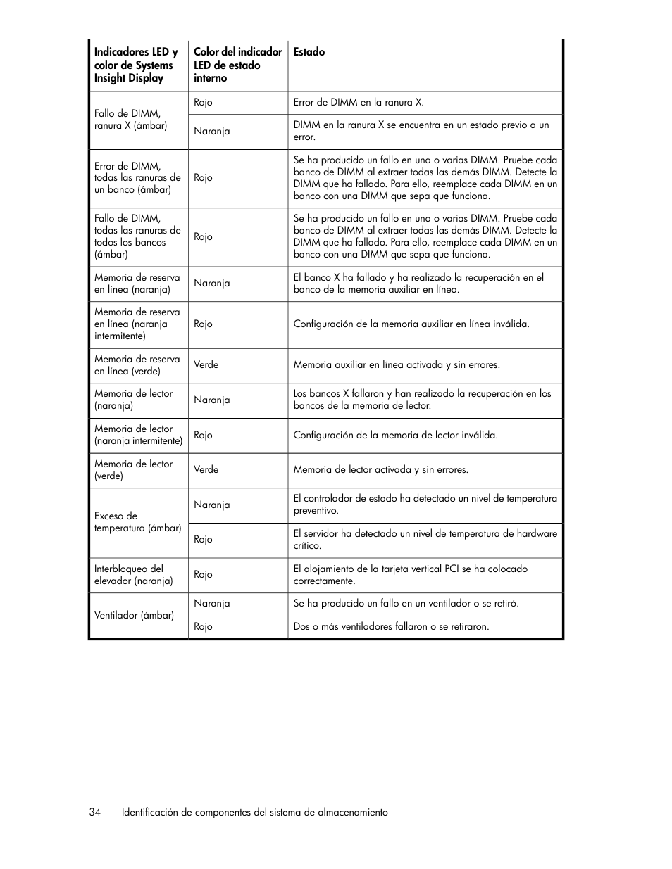 HP Sistemas de almacenamiento de red HP X1000 User Manual | Page 34 / 152