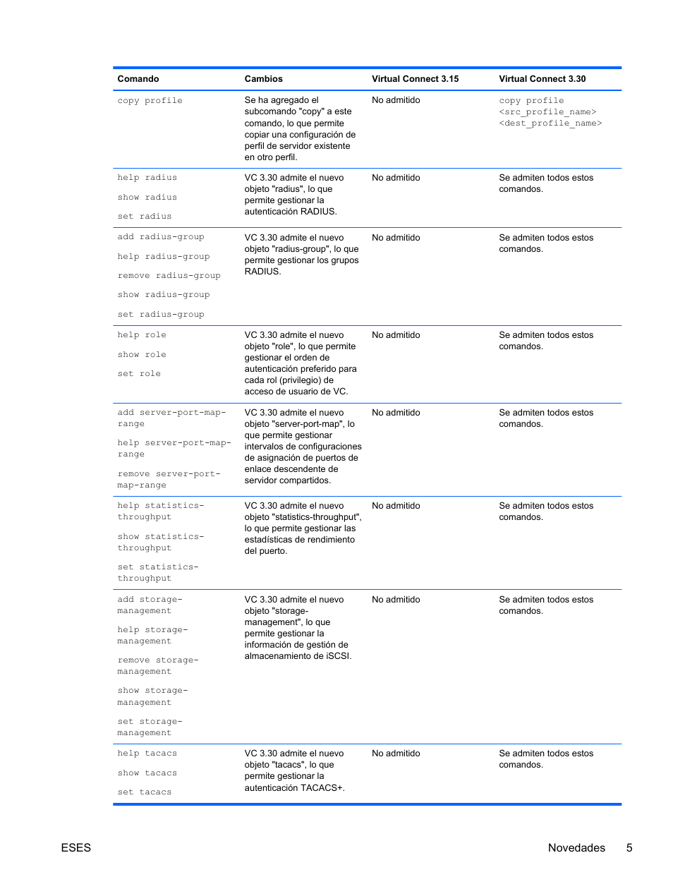 Eses novedades 5 | HP Módulo Ethernet de conexión virtual HP Flex-10 10Gb para BladeSystem clase-c User Manual | Page 12 / 221