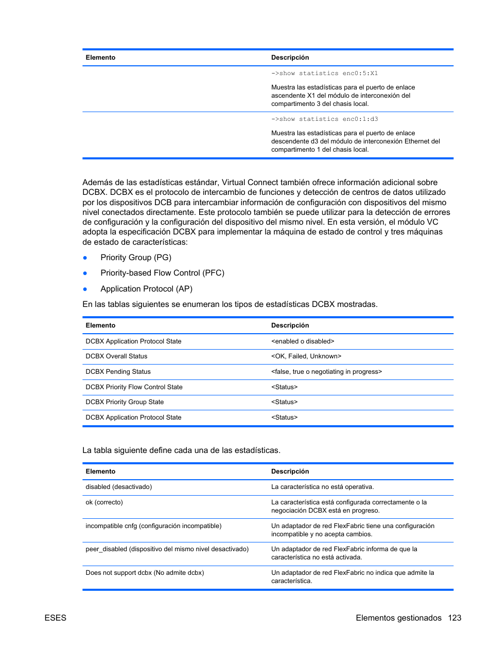 HP Módulo Ethernet de conexión virtual HP Flex-10 10Gb para BladeSystem clase-c User Manual | Page 130 / 221