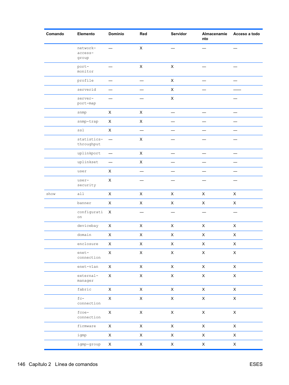 146 capítulo 2 línea de comandos eses | HP Módulo Ethernet de conexión virtual HP Flex-10 10Gb para BladeSystem clase-c User Manual | Page 153 / 221