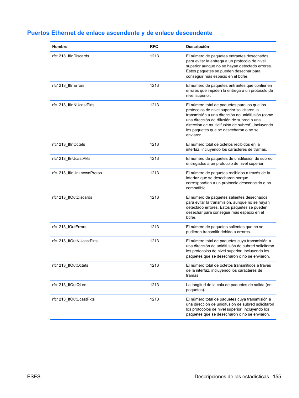 Eses descripciones de las estadísticas 155 | HP Módulo Ethernet de conexión virtual HP Flex-10 10Gb para BladeSystem clase-c User Manual | Page 162 / 221