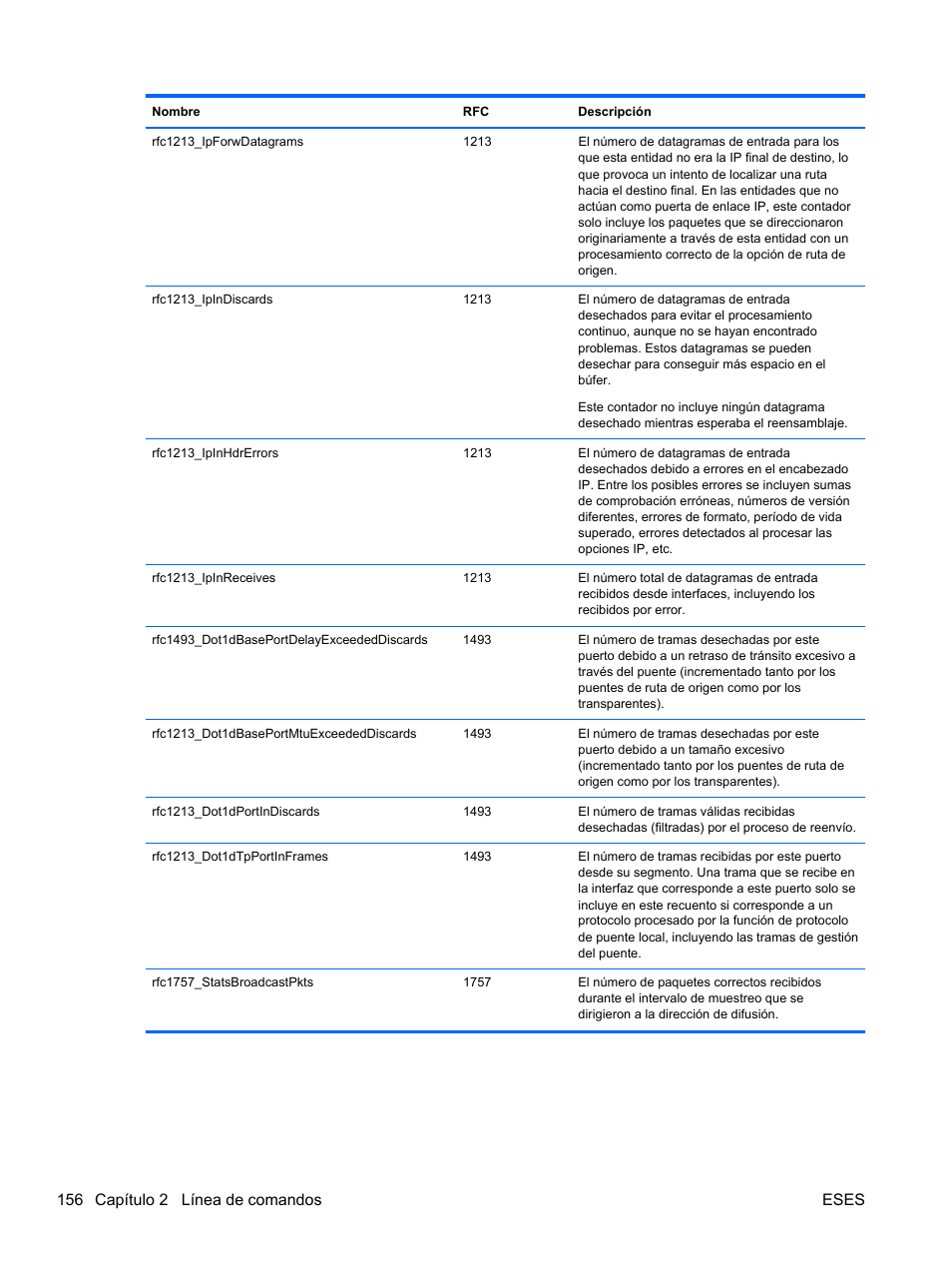 156 capítulo 2 línea de comandos eses | HP Módulo Ethernet de conexión virtual HP Flex-10 10Gb para BladeSystem clase-c User Manual | Page 163 / 221