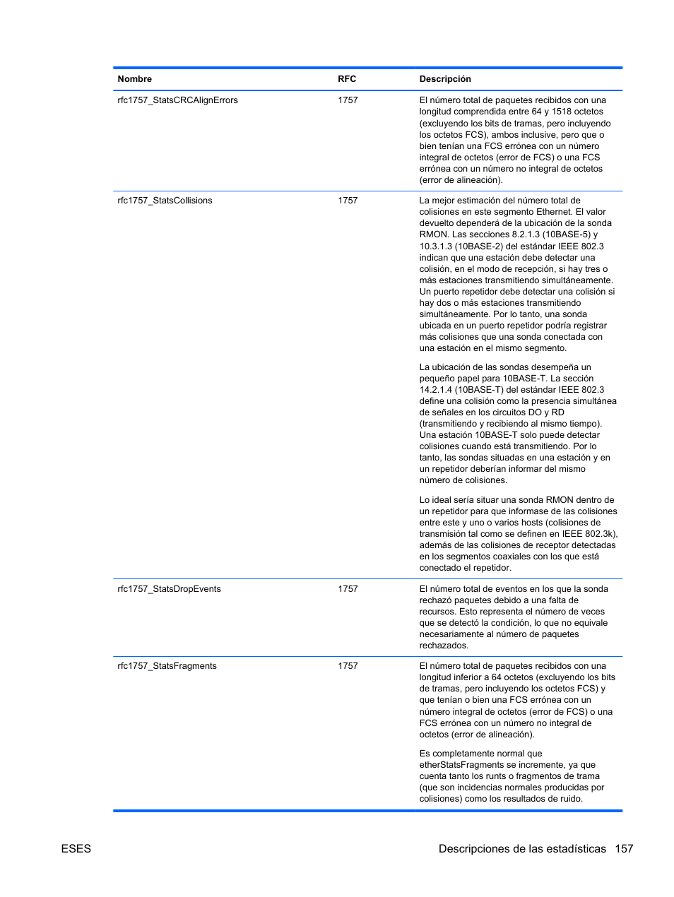Eses descripciones de las estadísticas 157 | HP Módulo Ethernet de conexión virtual HP Flex-10 10Gb para BladeSystem clase-c User Manual | Page 164 / 221