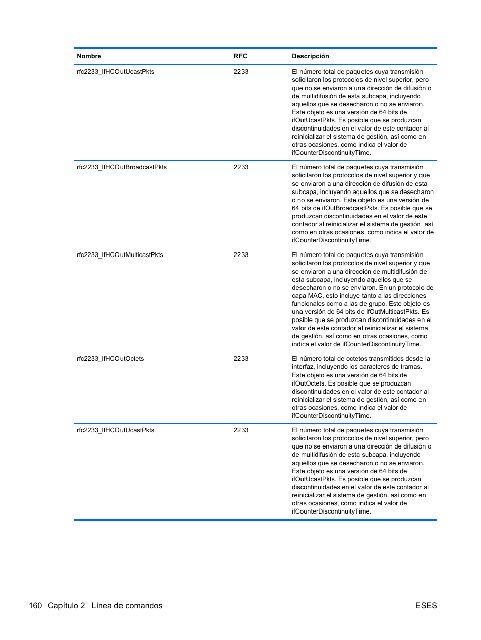 160 capítulo 2 línea de comandos eses | HP Módulo Ethernet de conexión virtual HP Flex-10 10Gb para BladeSystem clase-c User Manual | Page 167 / 221