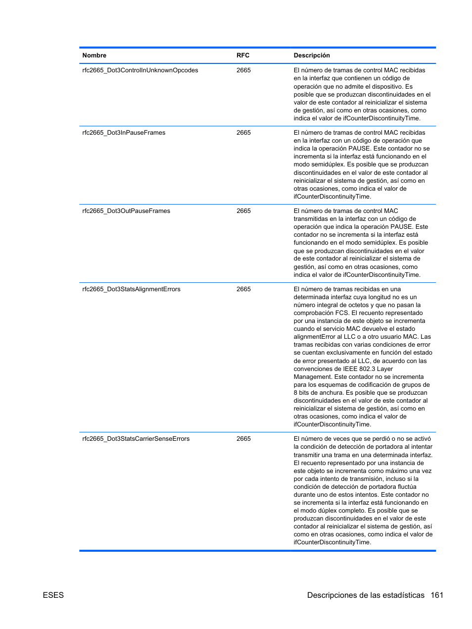 Eses descripciones de las estadísticas 161 | HP Módulo Ethernet de conexión virtual HP Flex-10 10Gb para BladeSystem clase-c User Manual | Page 168 / 221