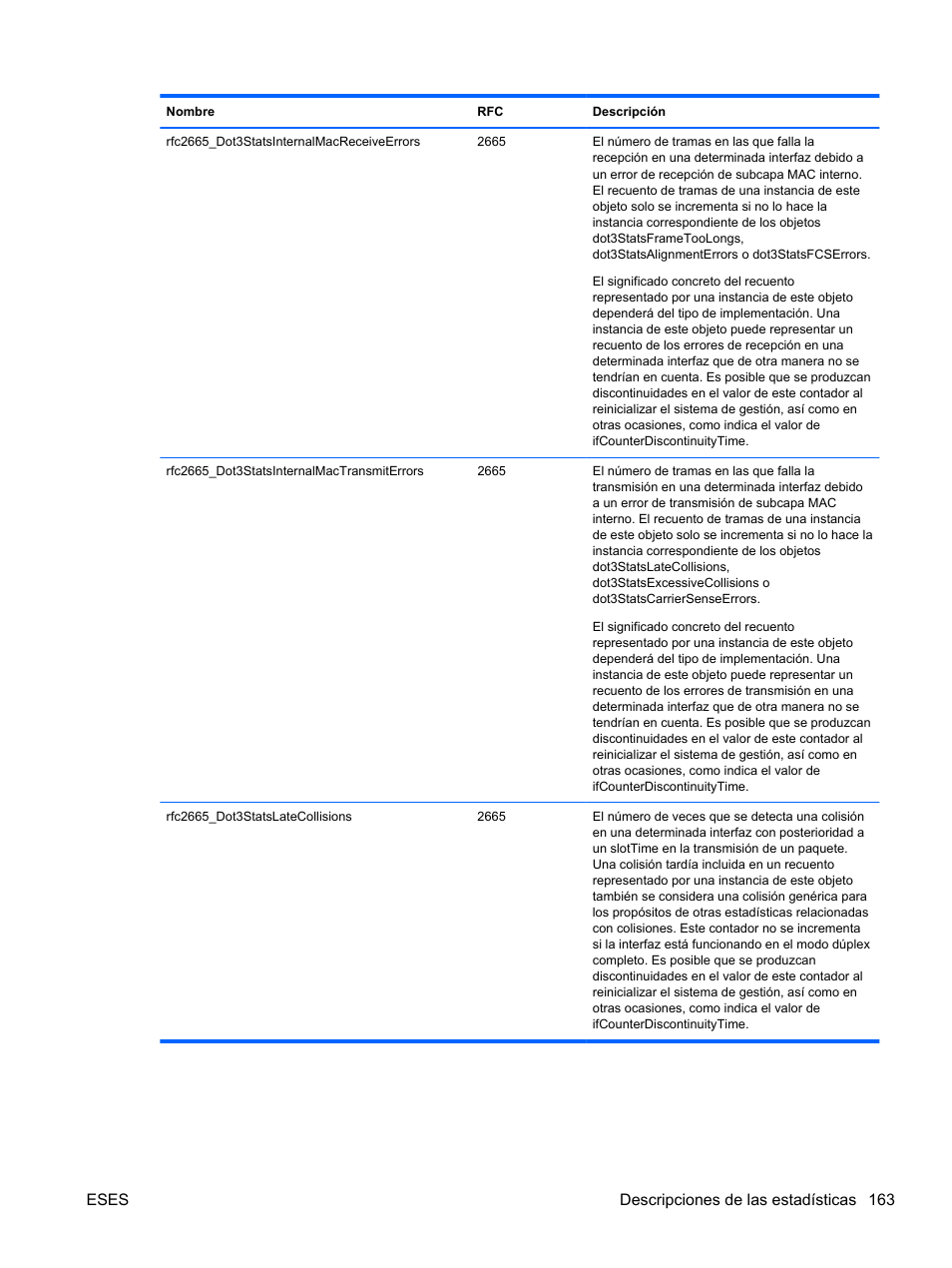 Eses descripciones de las estadísticas 163 | HP Módulo Ethernet de conexión virtual HP Flex-10 10Gb para BladeSystem clase-c User Manual | Page 170 / 221