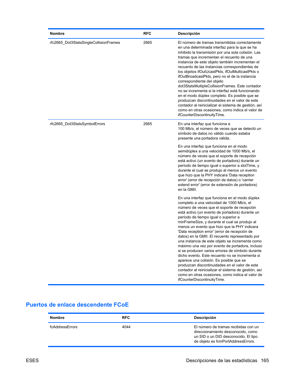 Puertos de enlace descendente fcoe | HP Módulo Ethernet de conexión virtual HP Flex-10 10Gb para BladeSystem clase-c User Manual | Page 172 / 221