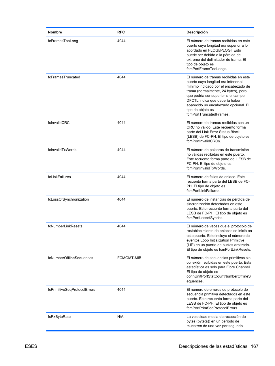 Eses descripciones de las estadísticas 167 | HP Módulo Ethernet de conexión virtual HP Flex-10 10Gb para BladeSystem clase-c User Manual | Page 174 / 221