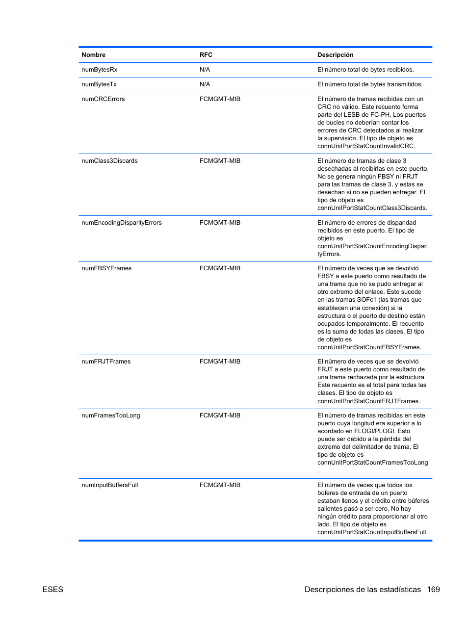 Eses descripciones de las estadísticas 169 | HP Módulo Ethernet de conexión virtual HP Flex-10 10Gb para BladeSystem clase-c User Manual | Page 176 / 221