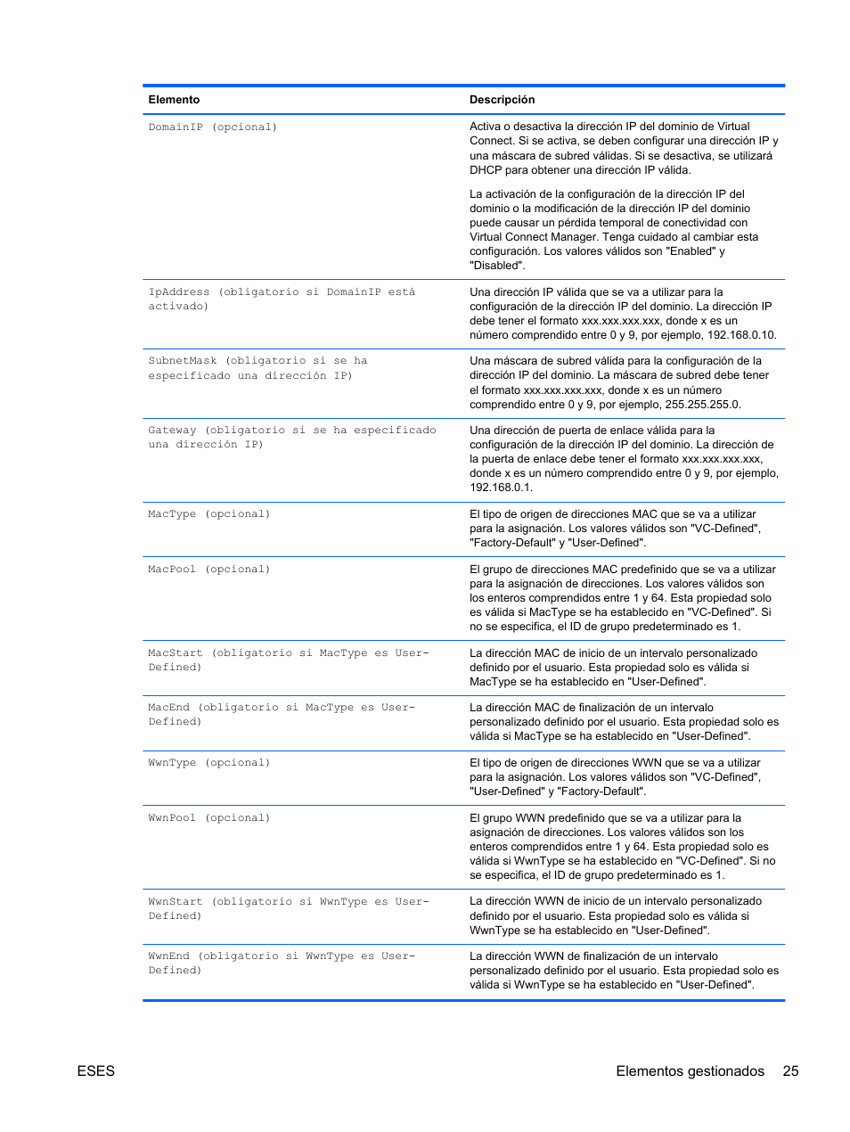 Eses elementos gestionados 25 | HP Módulo Ethernet de conexión virtual HP Flex-10 10Gb para BladeSystem clase-c User Manual | Page 32 / 221