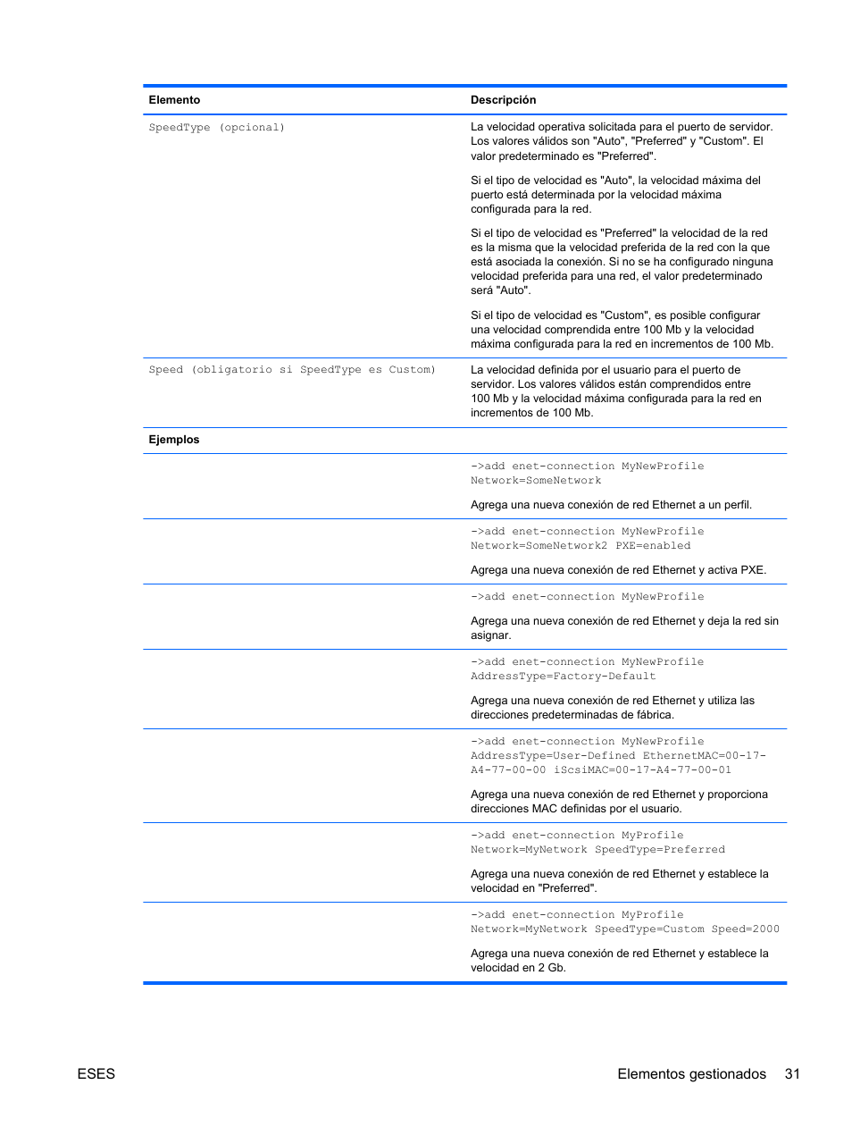 Eses elementos gestionados 31 | HP Módulo Ethernet de conexión virtual HP Flex-10 10Gb para BladeSystem clase-c User Manual | Page 38 / 221