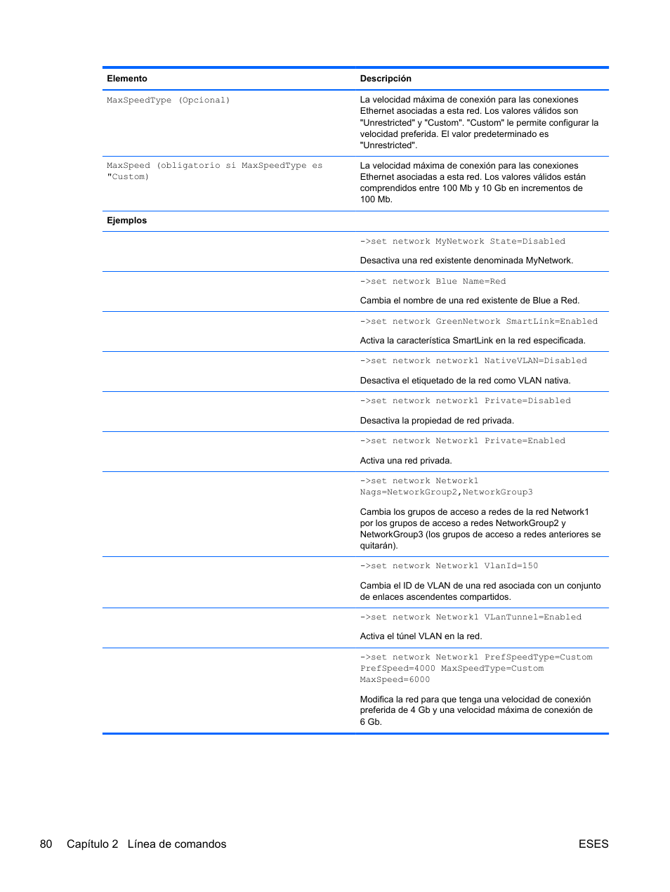 80 capítulo 2 línea de comandos eses | HP Módulo Ethernet de conexión virtual HP Flex-10 10Gb para BladeSystem clase-c User Manual | Page 87 / 221