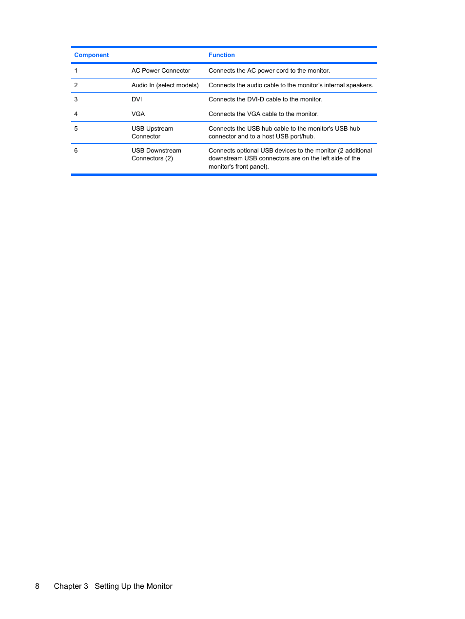 8chapter 3 setting up the monitor | HP L1910 19-inch LCD Monitor User Manual | Page 16 / 67