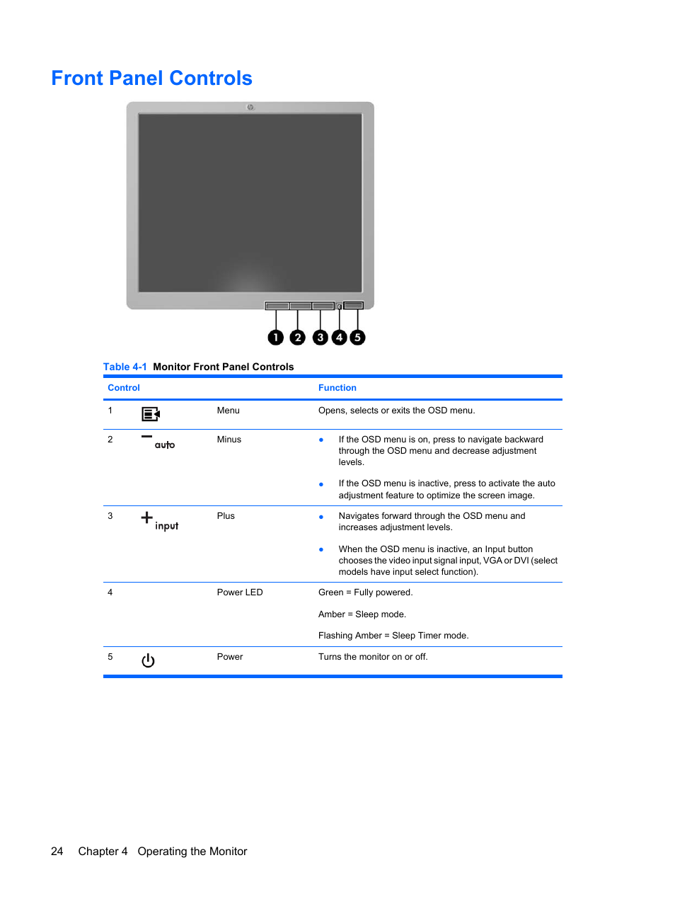 Front panel controls | HP L1910 19-inch LCD Monitor User Manual | Page 32 / 67