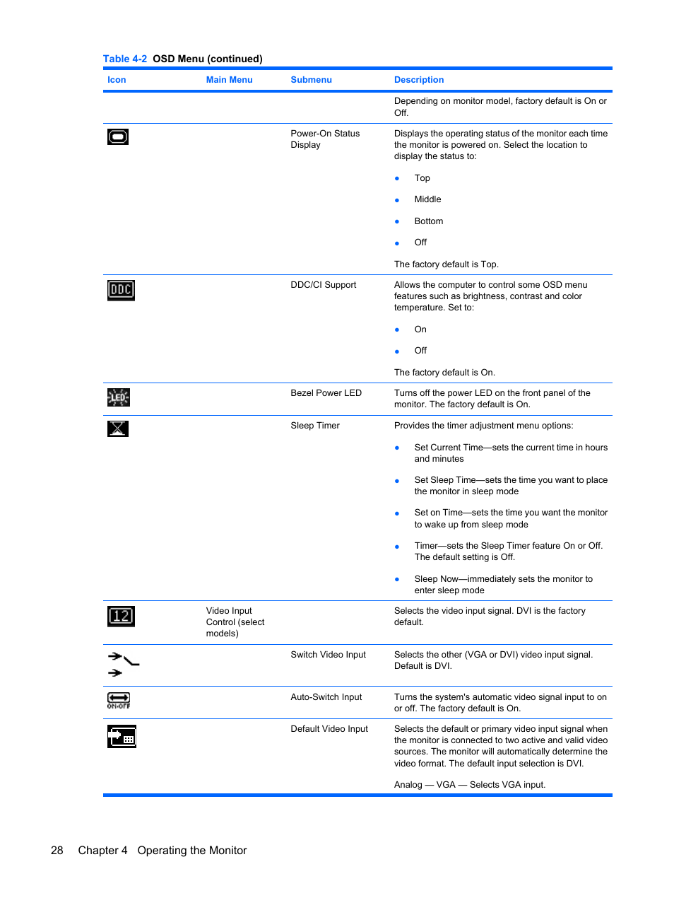 28 chapter 4 operating the monitor | HP L1910 19-inch LCD Monitor User Manual | Page 36 / 67