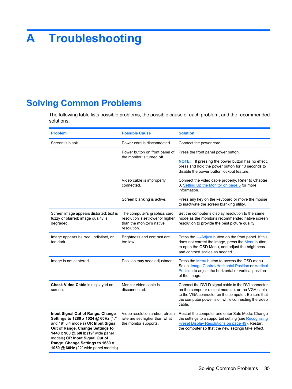 Troubleshooting, Solving common problems, Appendix a troubleshooting | Atroubleshooting | HP L1910 19-inch LCD Monitor User Manual | Page 43 / 67
