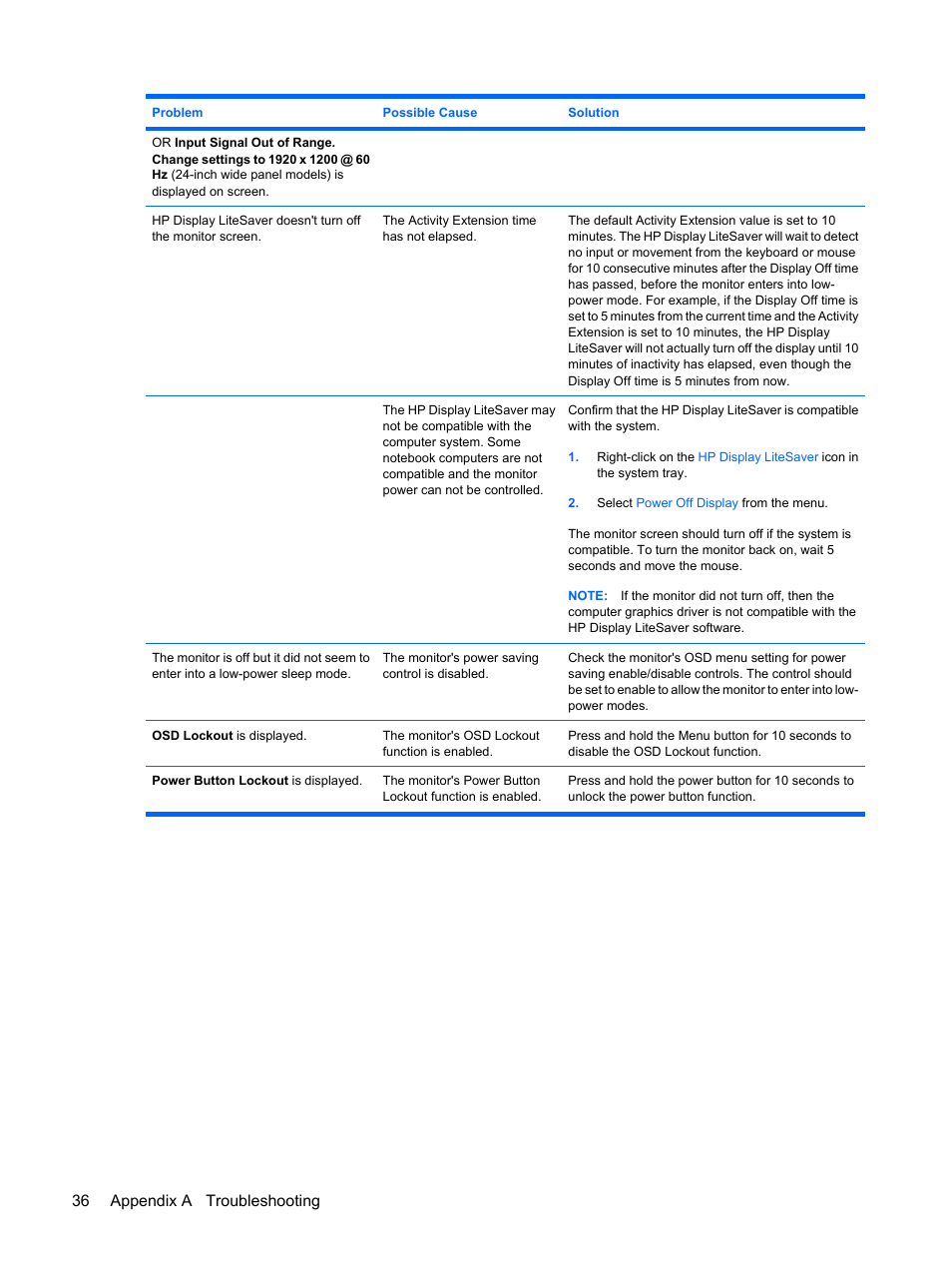 36 appendix a troubleshooting | HP L1910 19-inch LCD Monitor User Manual | Page 44 / 67