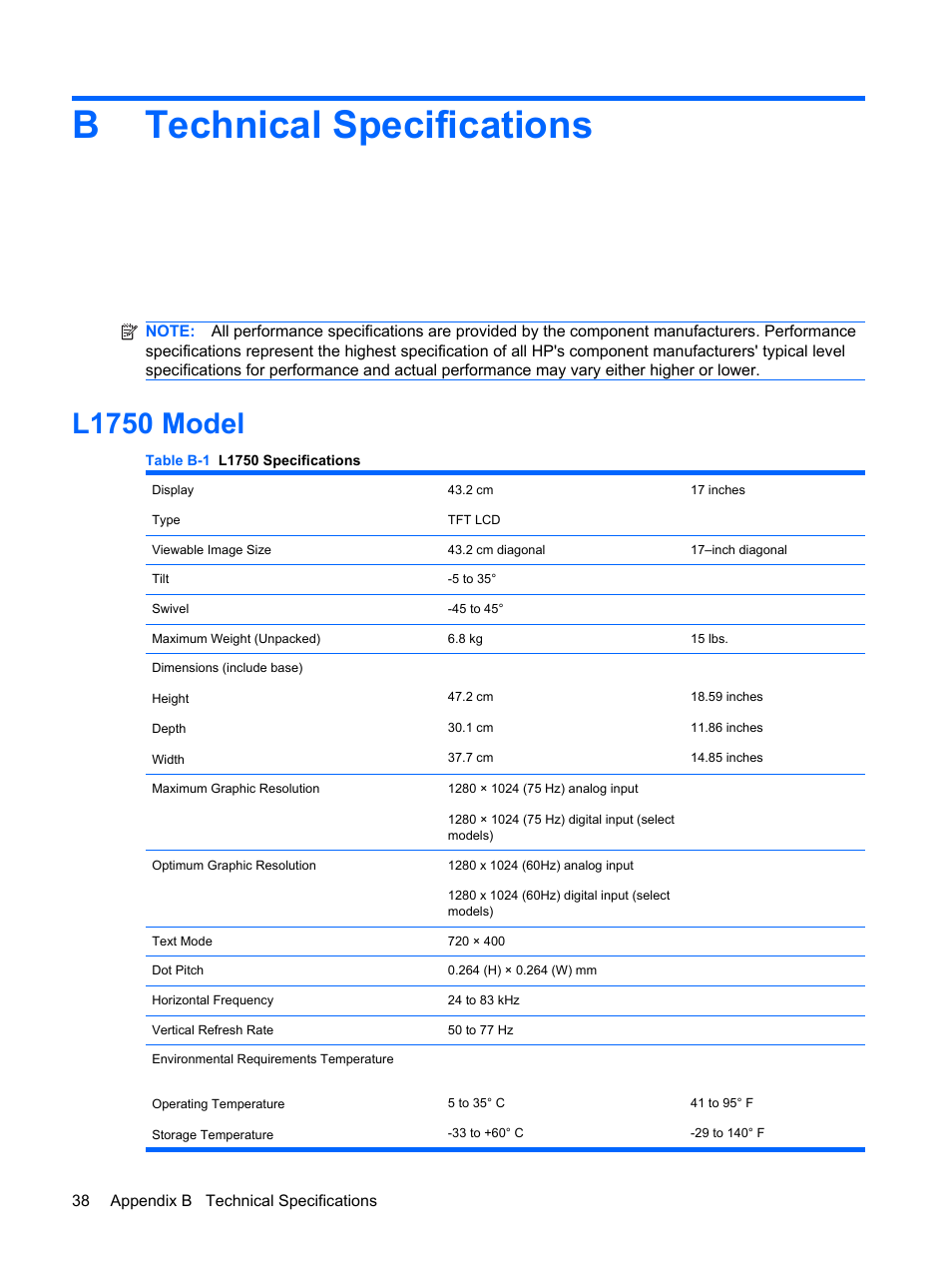 Technical specifications, L1750 model, Appendix b technical specifications | Btechnical specifications | HP L1910 19-inch LCD Monitor User Manual | Page 46 / 67