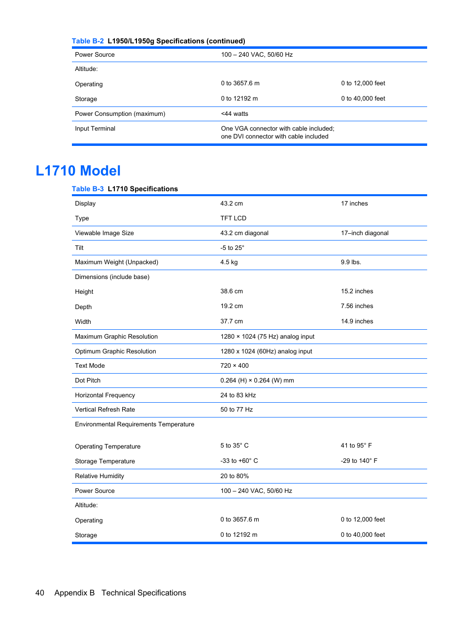 L1710 model, 40 appendix b technical specifications | HP L1910 19-inch LCD Monitor User Manual | Page 48 / 67