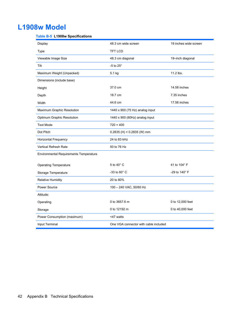L1908w model, 42 appendix b technical specifications | HP L1910 19-inch LCD Monitor User Manual | Page 50 / 67