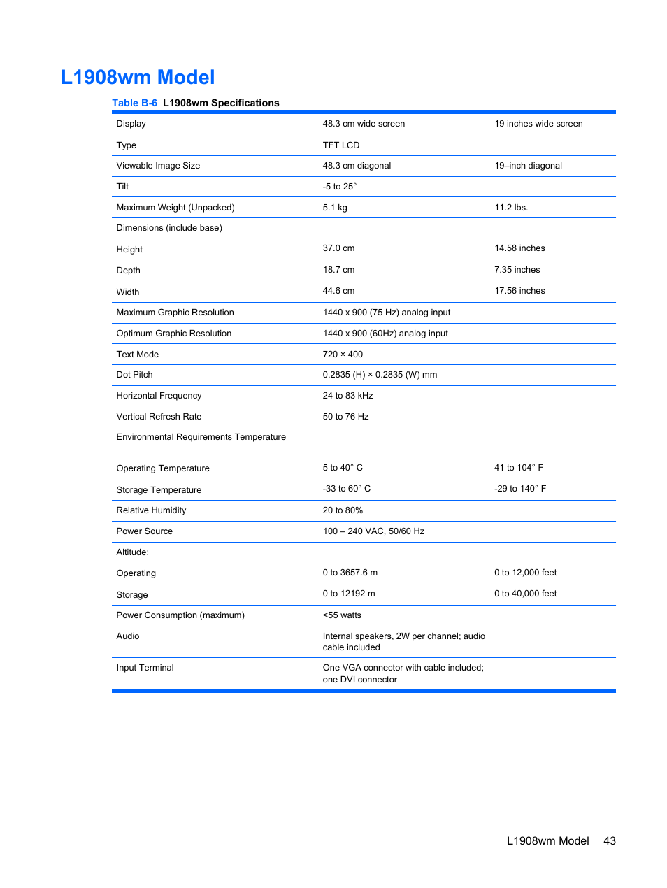 L1908wm model | HP L1910 19-inch LCD Monitor User Manual | Page 51 / 67
