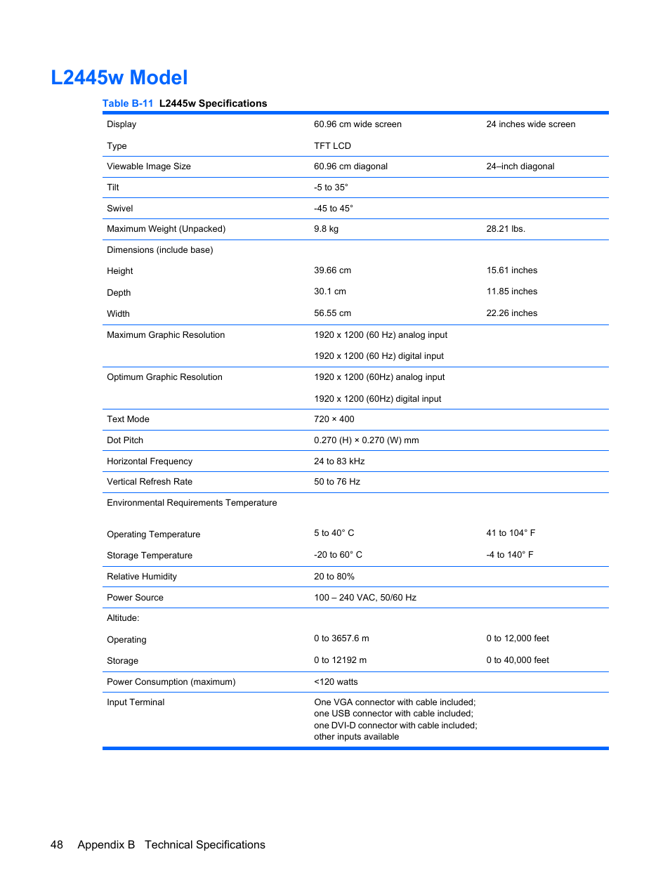 L2445w model, 48 appendix b technical specifications | HP L1910 19-inch LCD Monitor User Manual | Page 56 / 67