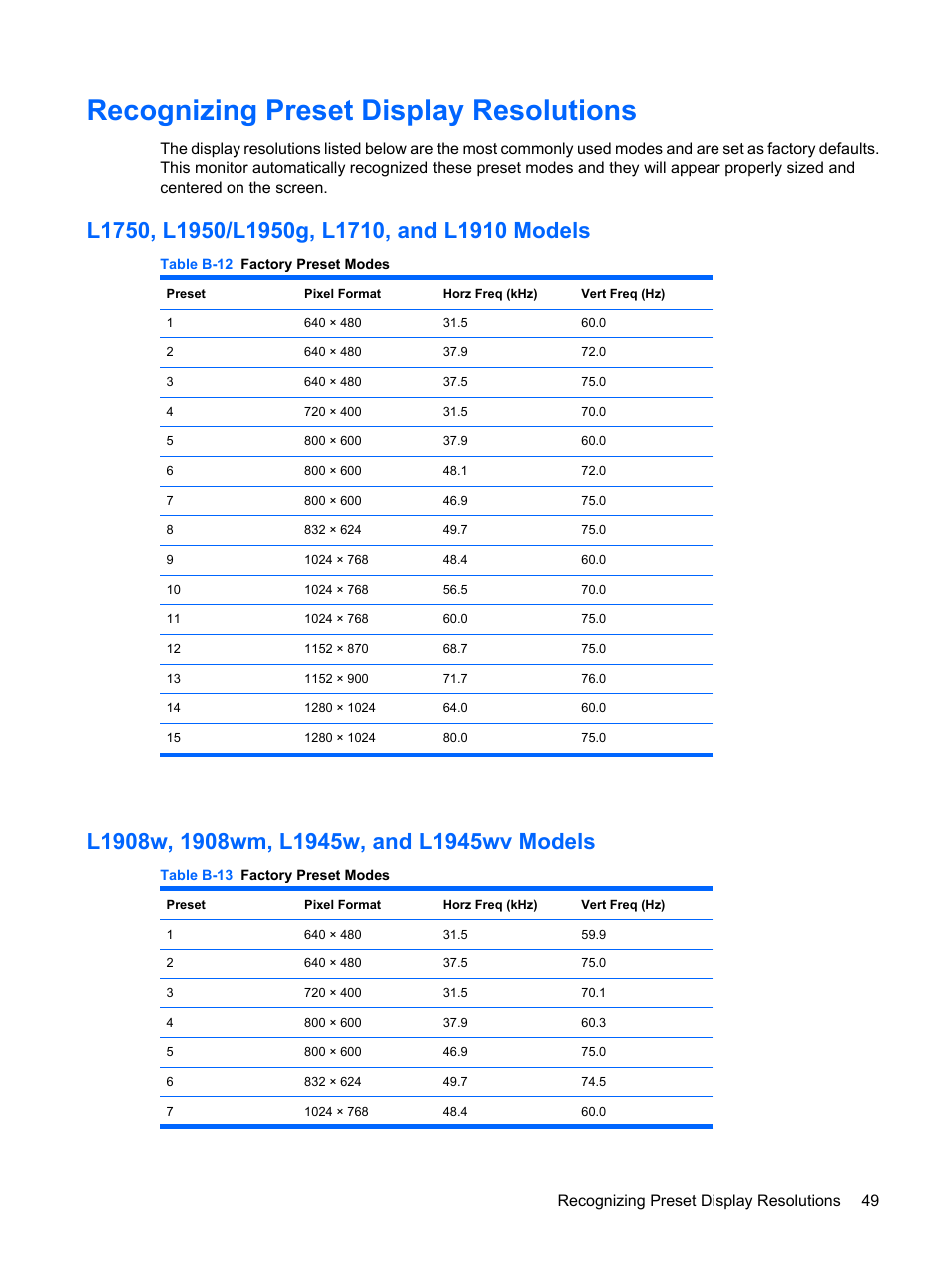 Recognizing preset display resolutions, L1750, l1950/l1950g, l1710, and l1910 models, L1908w, 1908wm, l1945w, and l1945wv models | Recognizing, Recognizing preset display resolutions 49 | HP L1910 19-inch LCD Monitor User Manual | Page 57 / 67