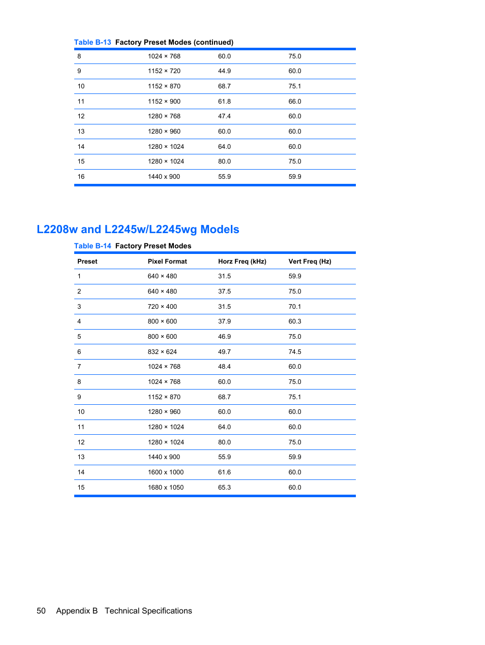 L2208w and l2245w/l2245wg models, 50 appendix b technical specifications | HP L1910 19-inch LCD Monitor User Manual | Page 58 / 67