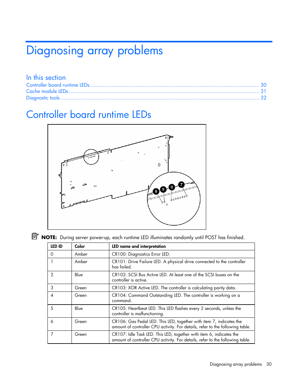 Diagnosing array problems, Controller board runtime leds | HP Integrity rx4640 Server User Manual | Page 30 / 42