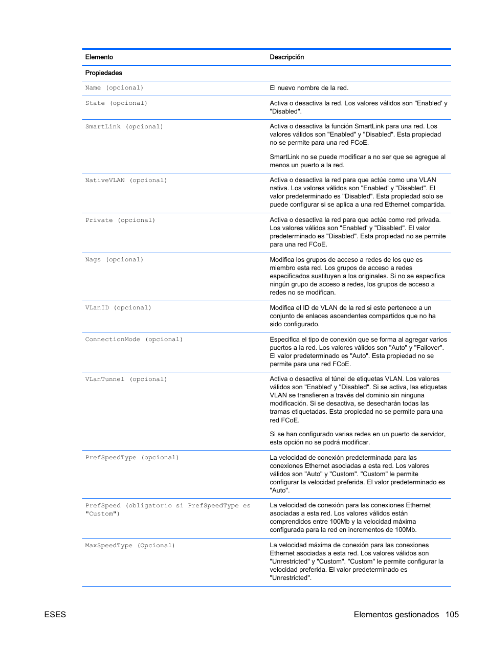 Eses elementos gestionados 105 | HP Módulo de conexión virtual HP Flex-10.10D para sistema Blade clase-c User Manual | Page 112 / 281